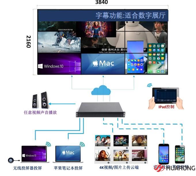 云拼接控制处理器